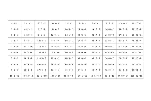 Division Chart (PDF)
